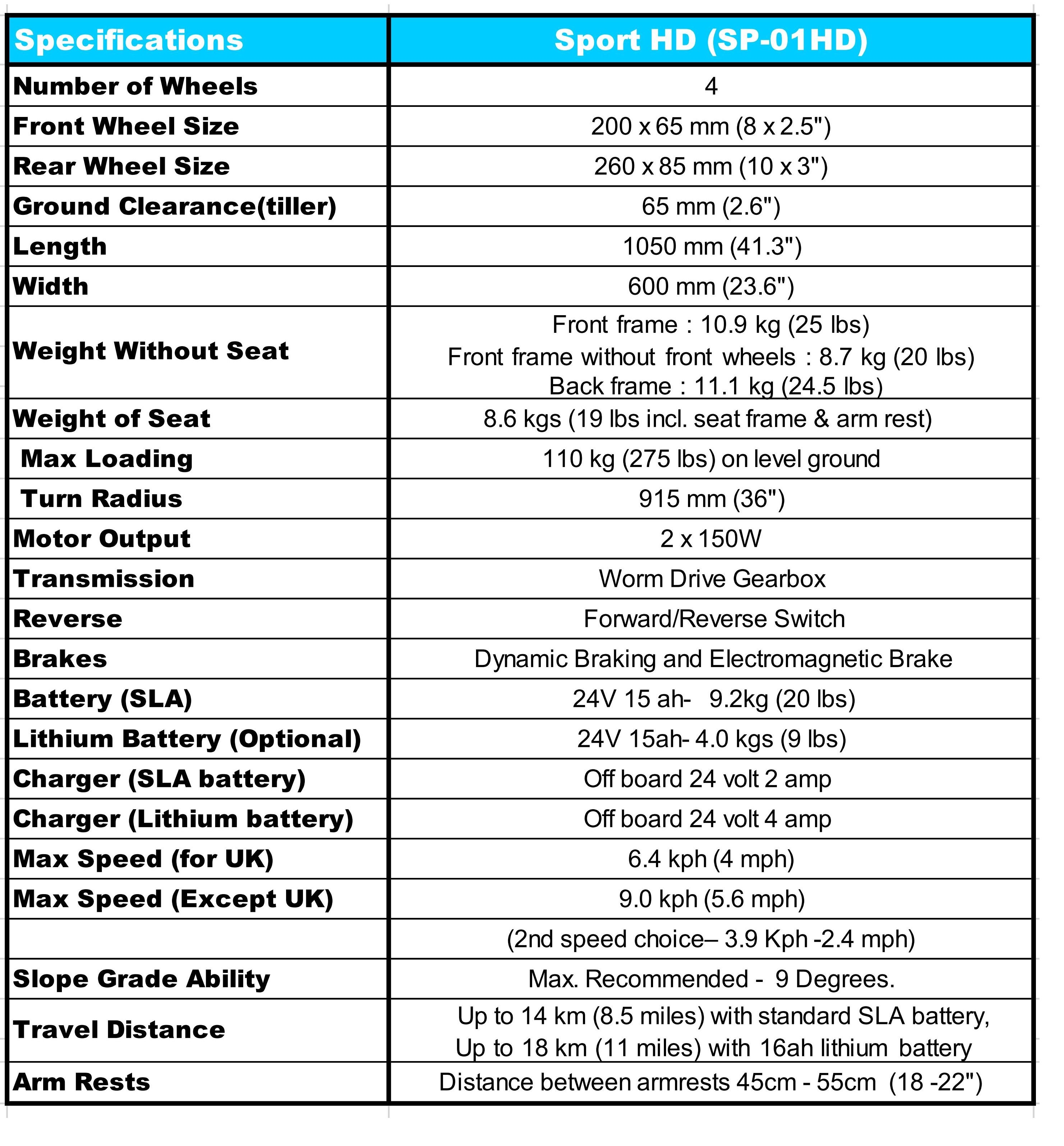 products-specification