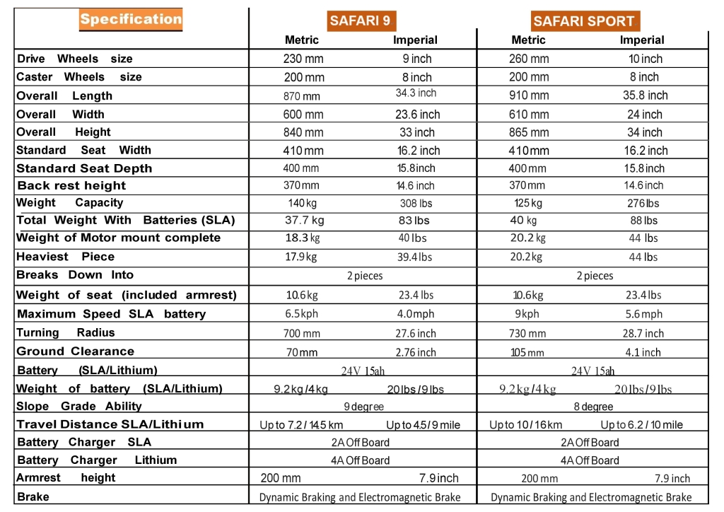 Elecric wheelchairs for seniors or disabled