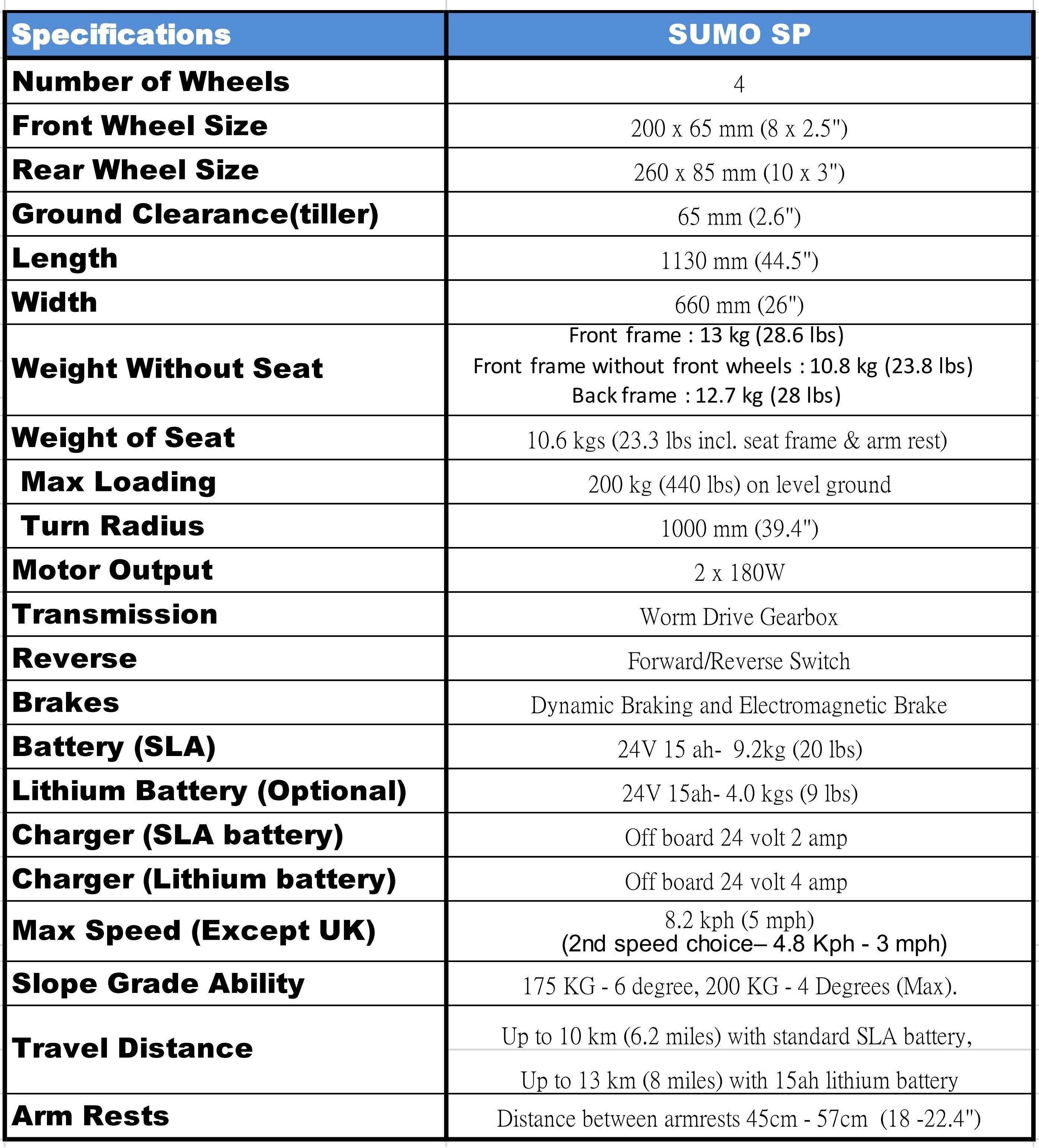 sumo-sp-specification