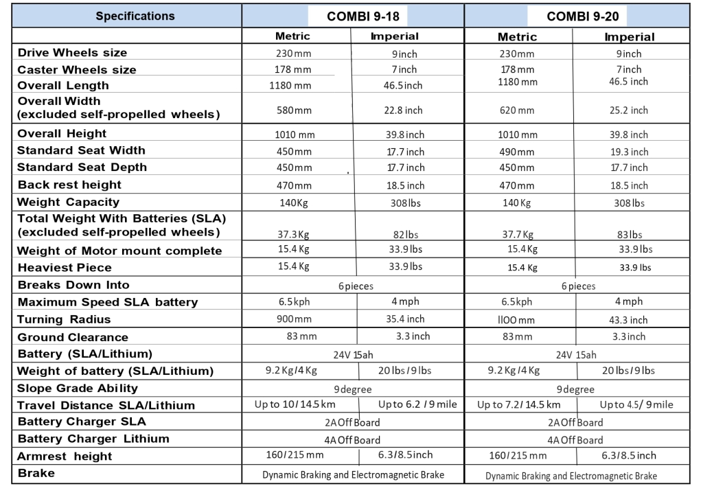 Power wheelchair manufacturer