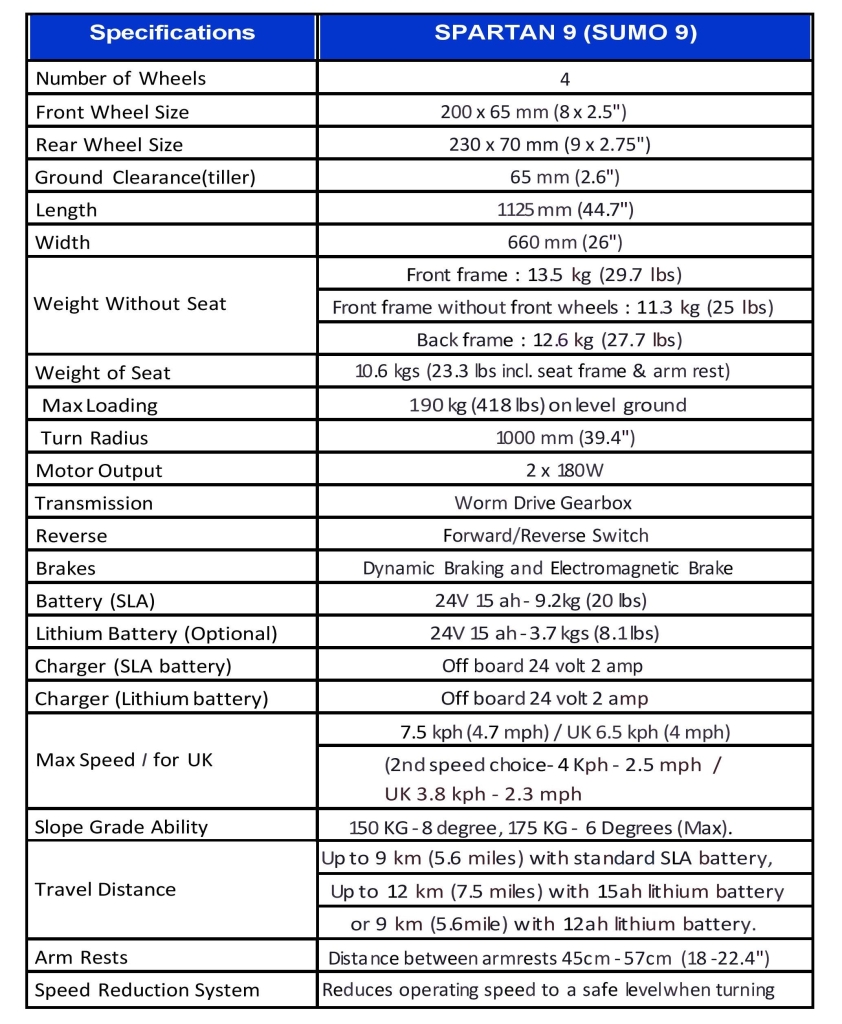 Mobility scooters and Power wheelchairs factory
